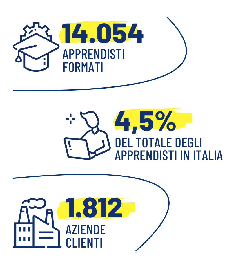 Numeri Apprendistato Mobile