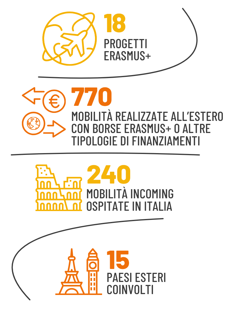 Numeri Mobility