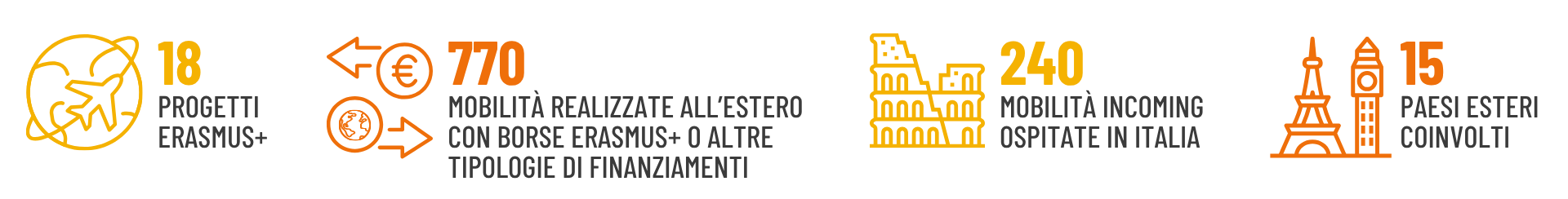 Numeri Mobility