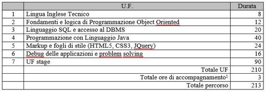 im_fronted_web_developer_ore