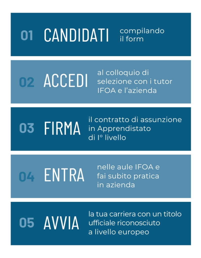 Academy Addetto all’amministrazione del personale e buste paga - Ifoa