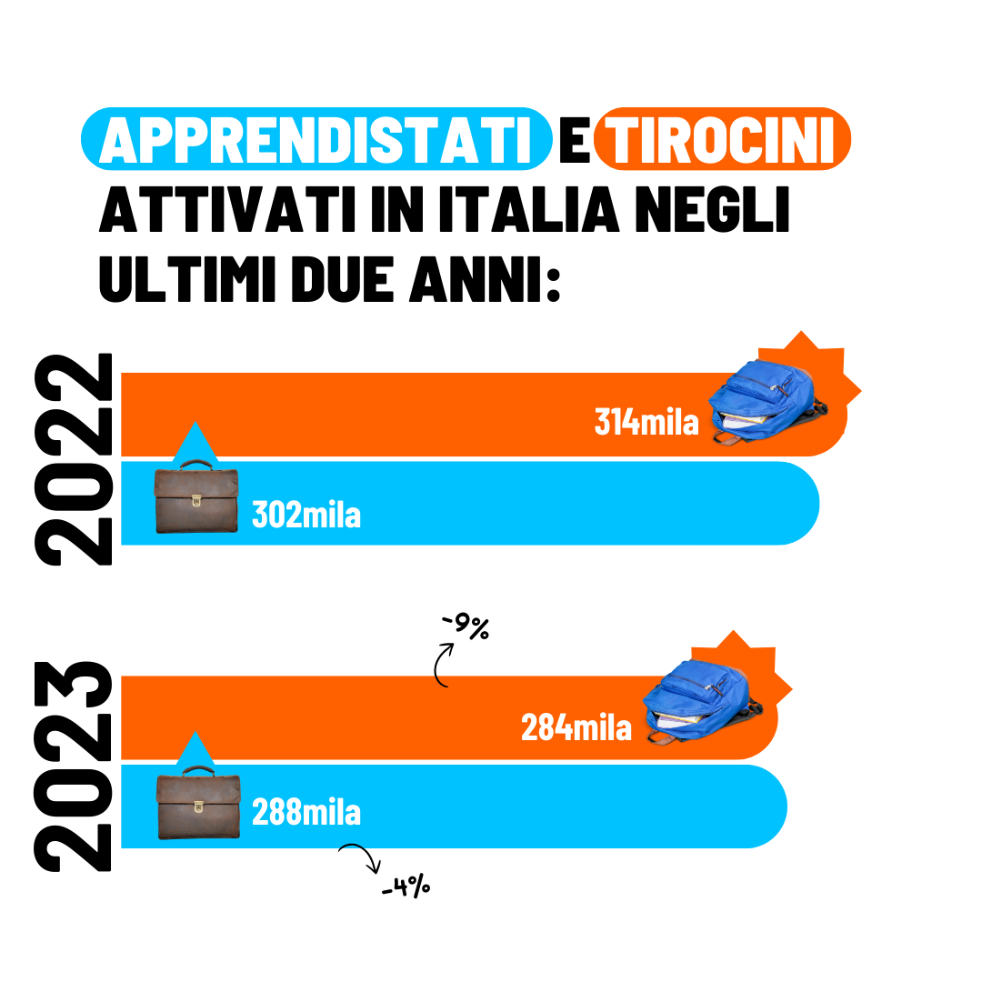 Apprendistato e Tirocinio