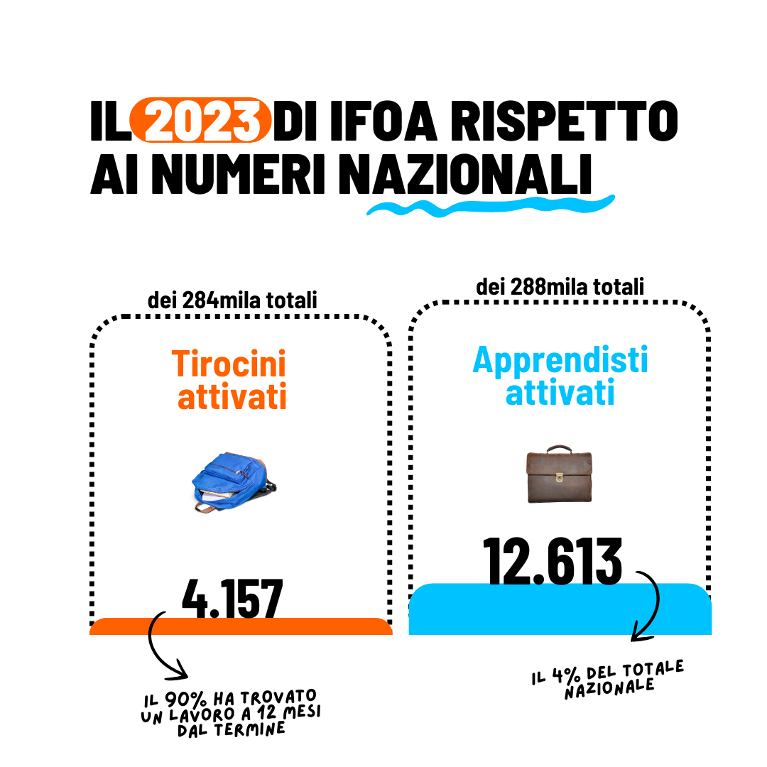 Dati Tirocinio e Apprendistato
