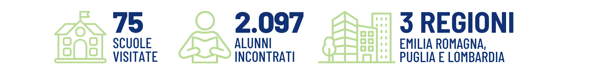 Numeri Tour delle scuole