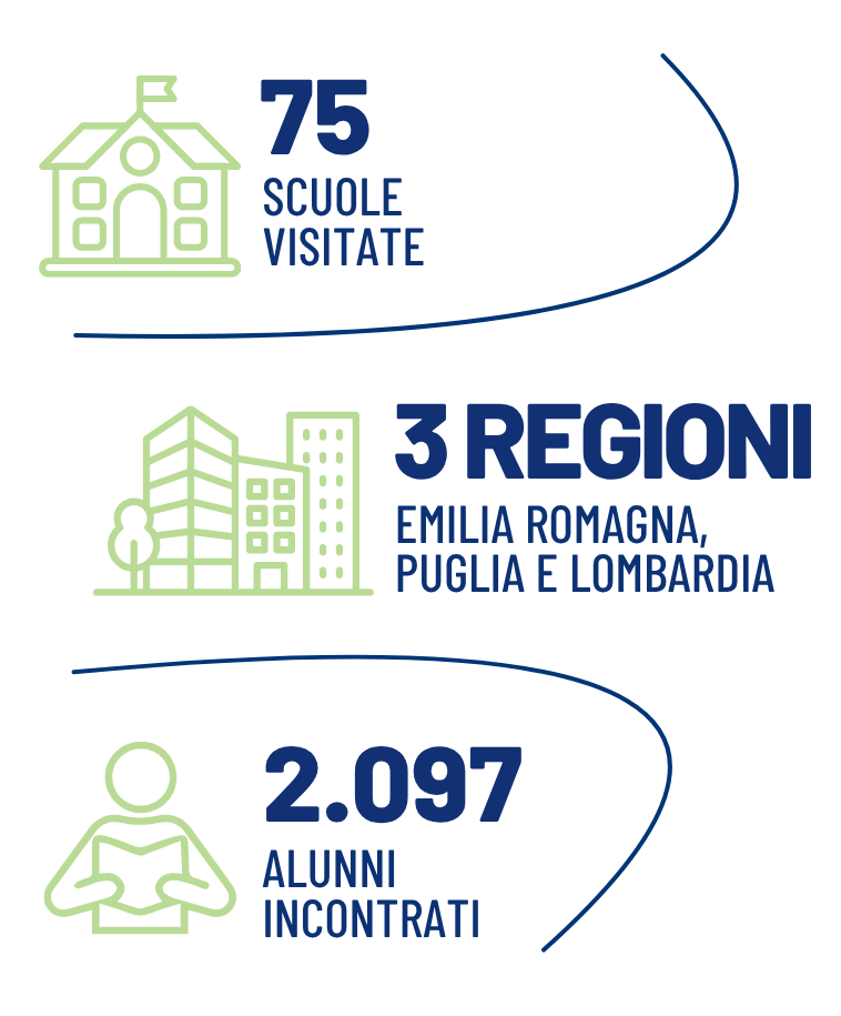 Numeri Tour scuole